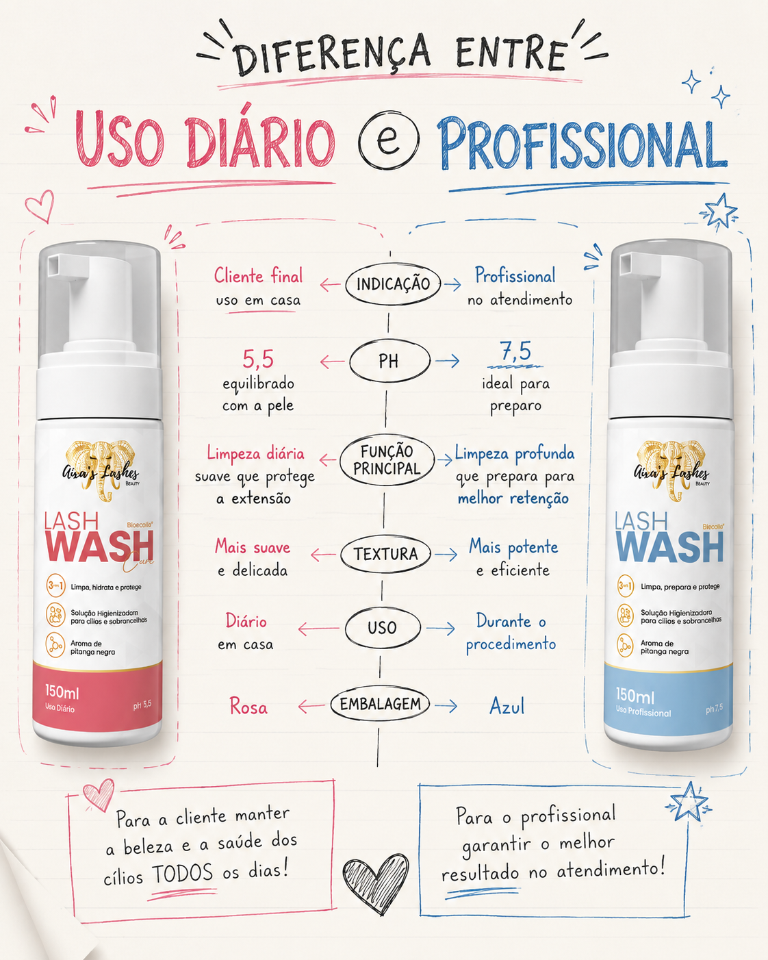 LASH WASH CARE PUMP - Espuma de limpeza de uso diário